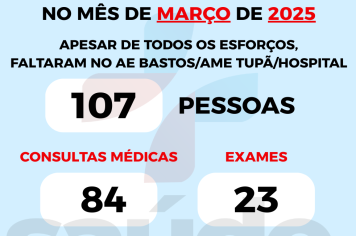 Faltômetro