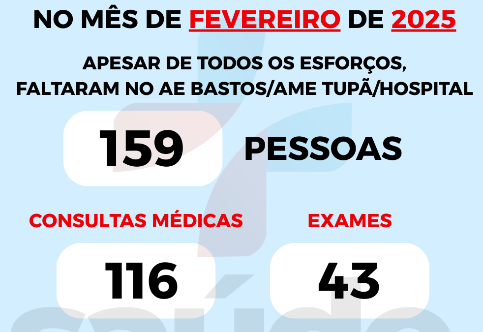 Faltômetro